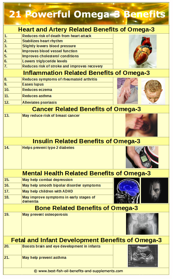 Chart and infographic of 21 powerful omega-3 benefits of fish oil.